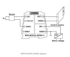 MINI MCR-SL-RPSS-I-I Tekrarlamalı Güç Kaynağı