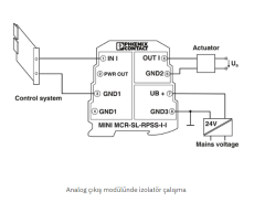 MINI MCR-SL-RPSS-I-I Tekrarlamalı Güç Kaynağı