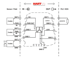 MINI MCR-SL-RPSS-I-I Tekrarlamalı Güç Kaynağı