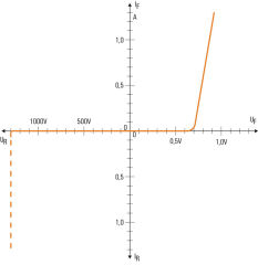 Weidmüller WDK 2.5 2D (1023500000) İki Katlı Diyotlu Klemens (2.5 mm²)